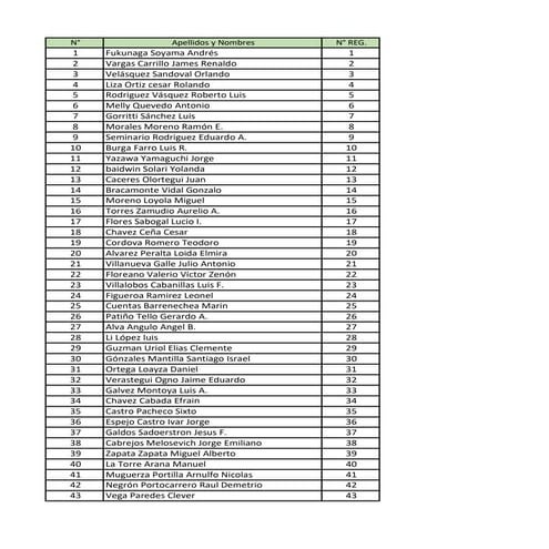 PADRÓN DEL COLEGIO DE ECONOMISTAS DE LA LIBERTAD.docx