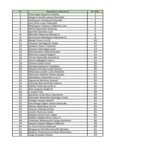 padrón general del colegio de economistas.pdf
