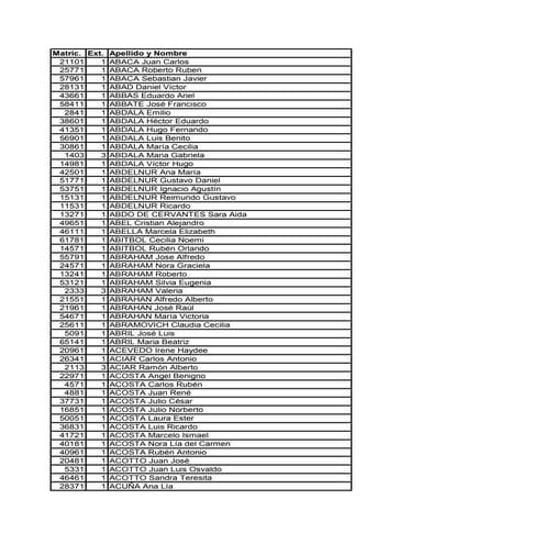 Padron profesional cgcet   pag-web-19-12-