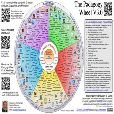 The Padagogy Wheel V3.0 | PDF