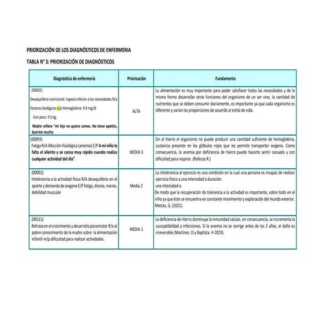 PAE ANEMIA CASO CLINICO 