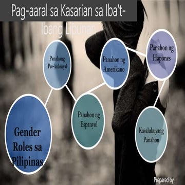 Pag aaral sa kasarian sa ibat-ibang lipunan: Gender Roles sa Pilipinas
