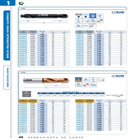 Testo 815 datasheet 2012 | PDF