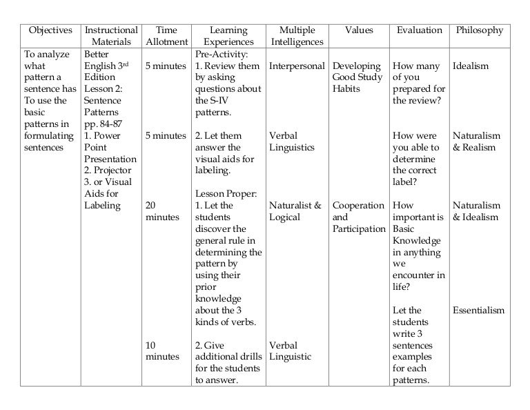 Curriculum Guide Page2