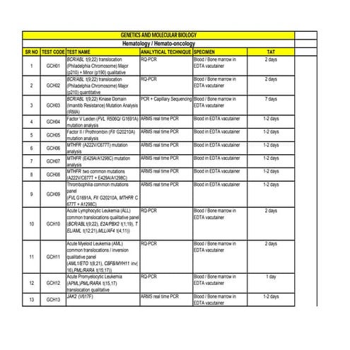 MPN MLPA Screening Panel | PDF