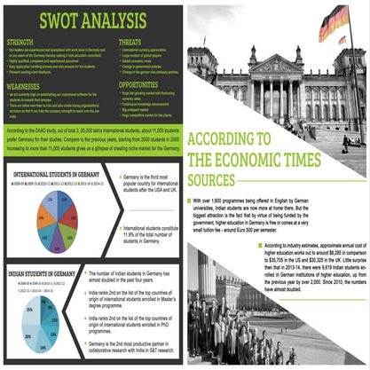 Germany Swot Analysis - Mackwins Education