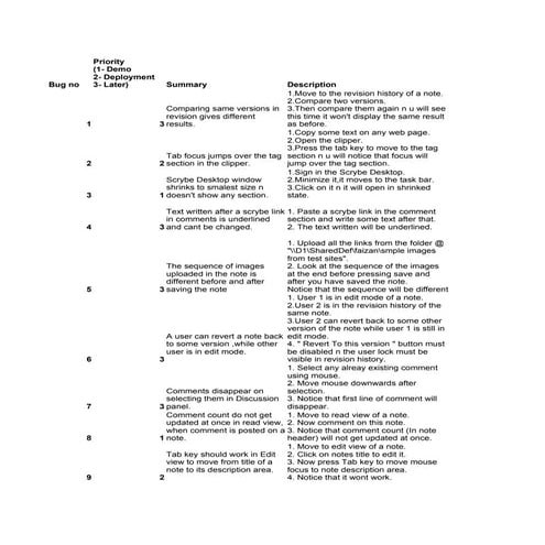 Pages bugs for deployment