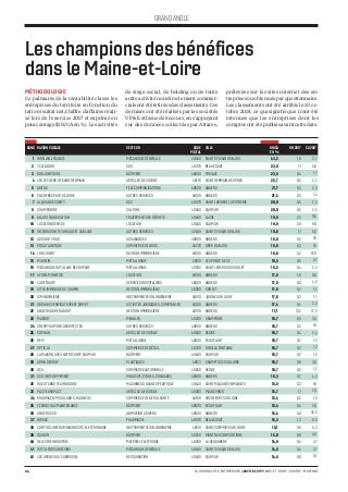 Top rentabilité Maine-et-Loire 2017