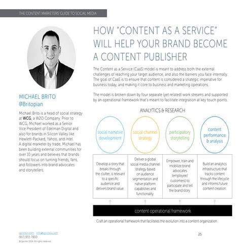 How "Content as a Service" Will Help You Become an Effective Brand Publisher