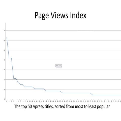 Page views
