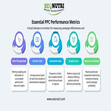 Essential PPC performance metrics for measuring campaign effectiveness ...