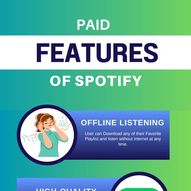 Paid Features of Spotify Premium Apk.pdf