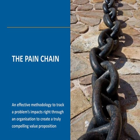 Pain chain