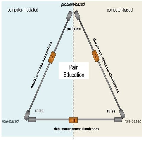 Strategies and approaches for education in chronic pain rev | PPTX