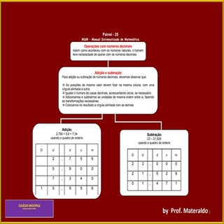 Painel 25 - Operações com números d...
