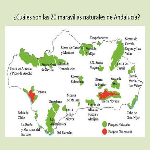 Patrimonio  Natural: Paisajes Naturales Andaluces
