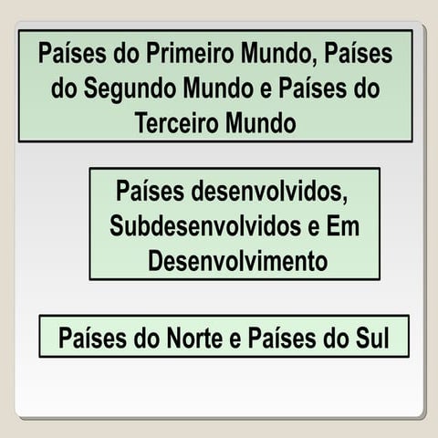 CLASSIFICACAO PAISES 1 2 3 MUNDO.pptx