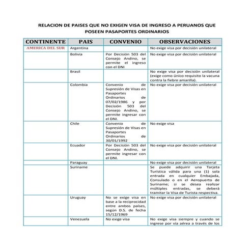 Paises que no_exigen_visa_a_peruanos_2013