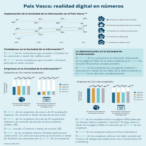 País vasco SIE12