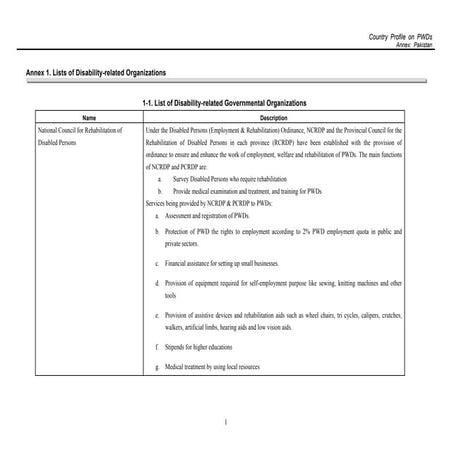 Situation-Analysis-of-PWD-in-Gilgit-Baltistan-2014 | PDF