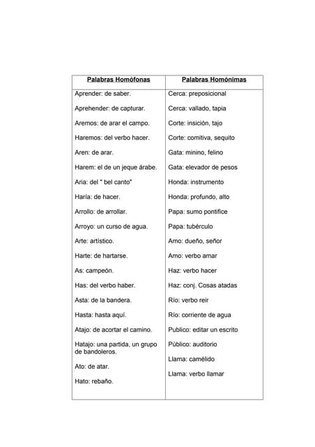 palabras homofonas respecto de los
