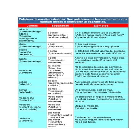 Palabras juntas y separadas