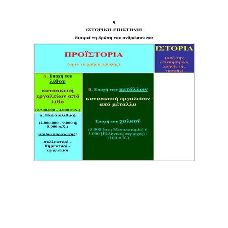 Palaiolithiki eos neolithiki epoxi