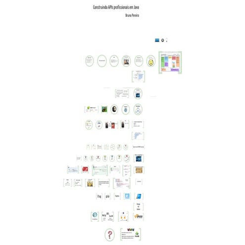 Construção de APIs profissionais em Java