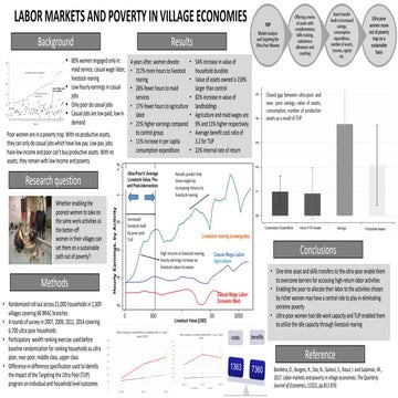 Power of partnership conference: Poster: Labor markets and poverty in village...