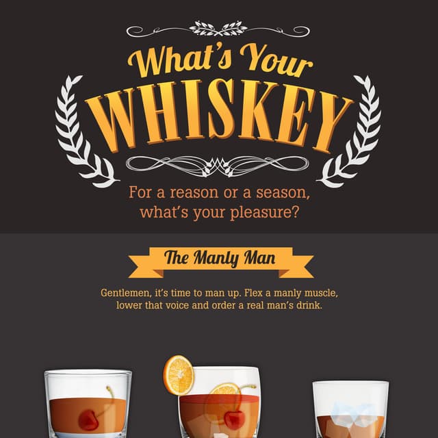What's Your Whiskey - INFOGRAPHIC