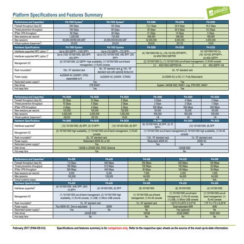 Palo alto-networks-product-summary-specsheet
