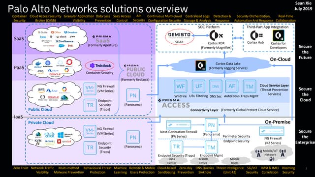 Palo Alto Networks Portfolio & Strategy Overview 2019