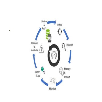 PAM & IAM Lifecycle.pptx