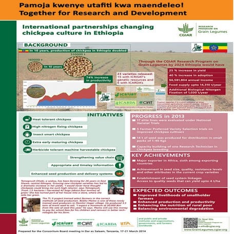 International partnerships changing chickpea culture in Ethiopia