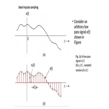 Pulse amplitude modulation, Pulse width modulation and PPM | PPTX