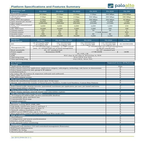 PAN Platform Summary