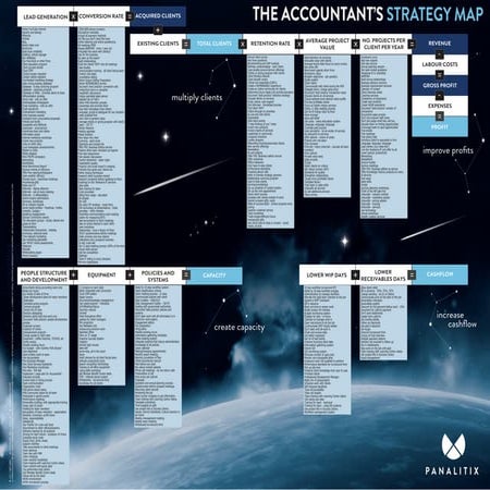 Accountants Strategy Map