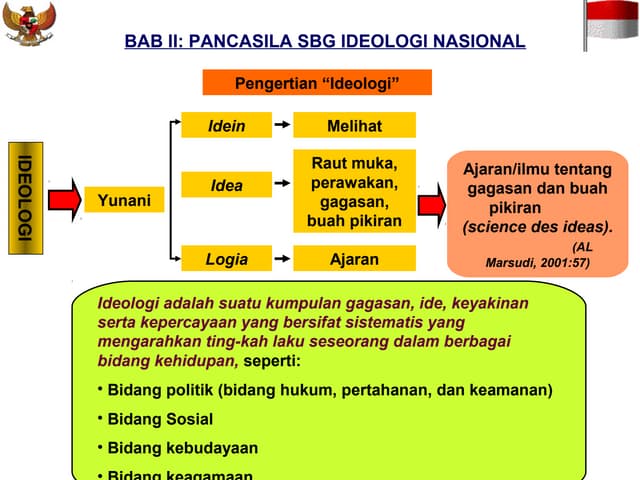 PANCASILA 