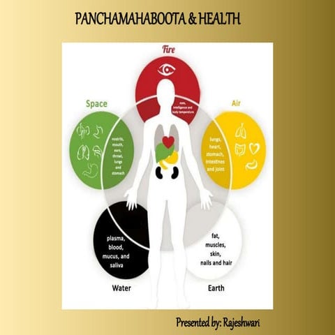 Panchamahabuta &amp; health