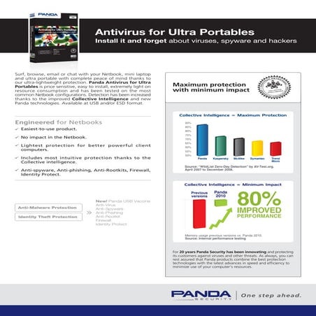 Panda 2010 | PDF