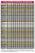 Panda Express Nutrition Chart