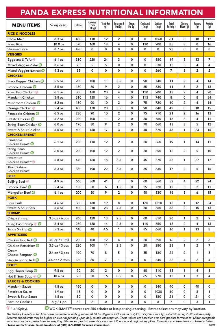 Kfc Nutritional Value Chart