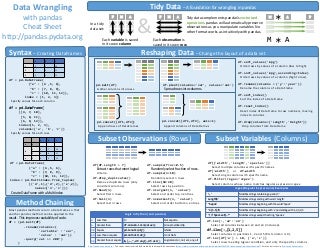 Pandas Data Manipulation Cheat Sheet