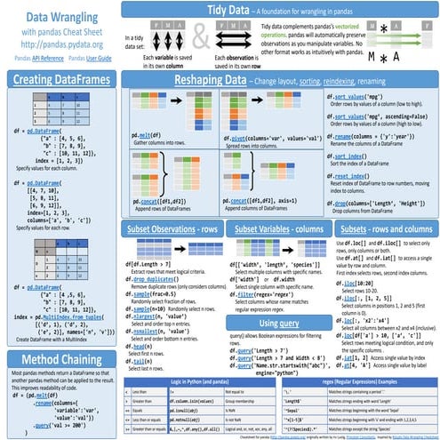 Pandas Cheat Sheet