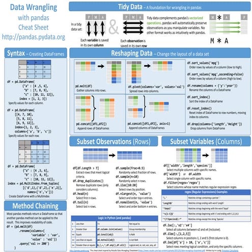 Stata Cheat Sheets (all)