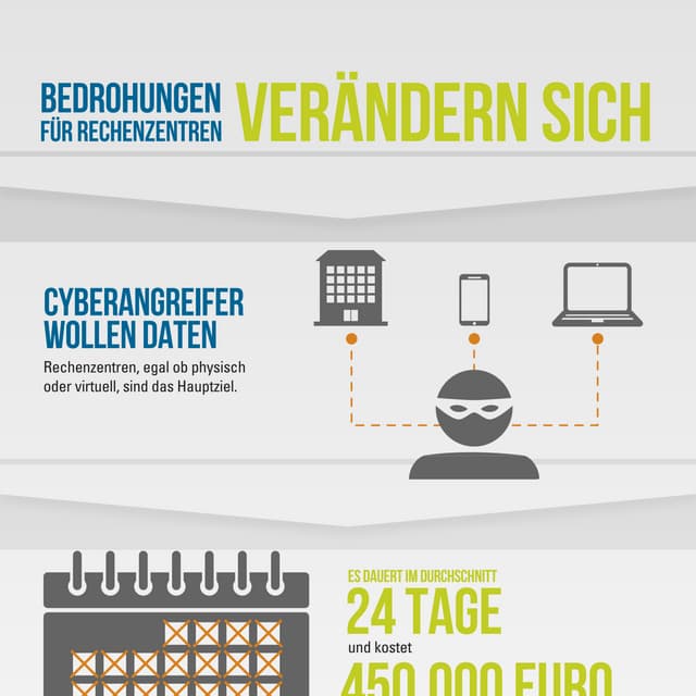 BEDROHUNGEN FUR RECHENZENTREN VERANDERN SICH