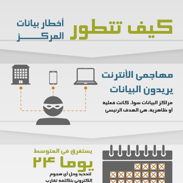 كيف تتطور أخطار بيانات المركز