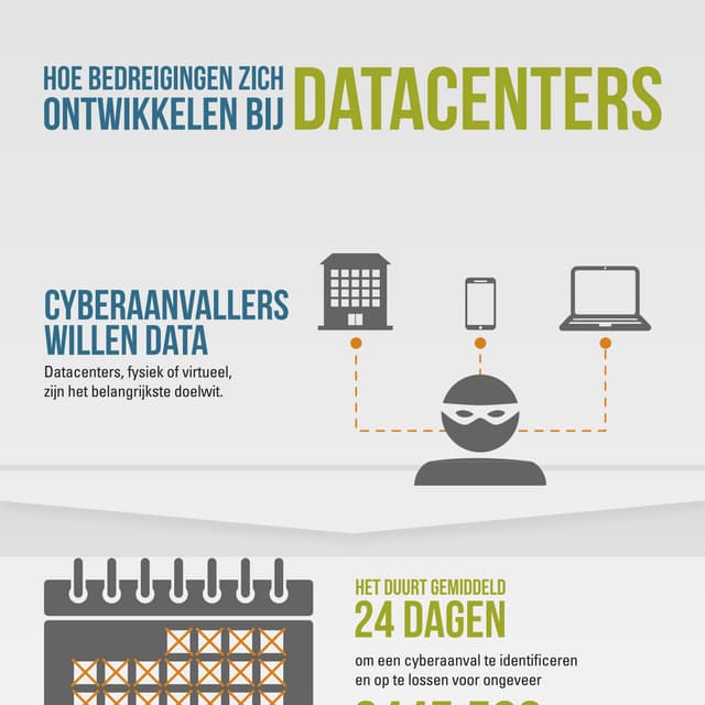 HOE BEDREIGINGEN ZICH ONTWIKKELEN BIJ DATACENTERS