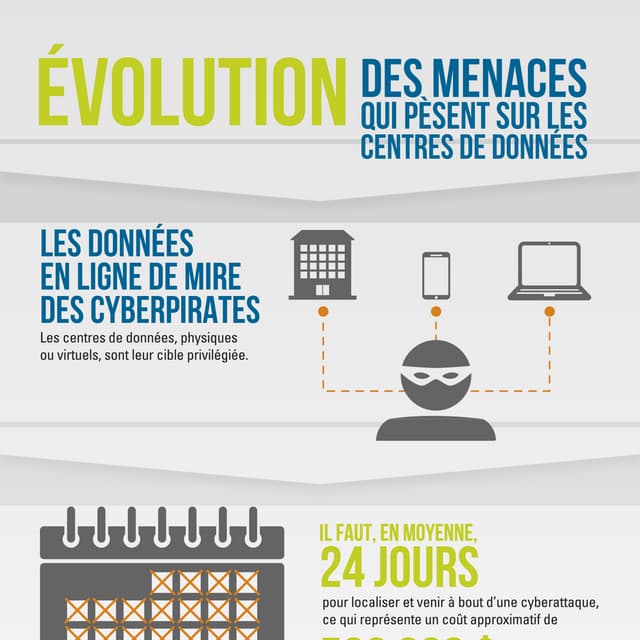 EVOLUTION DES MENACES QUI PESENT SUR LES CENTRES DE DONNEES