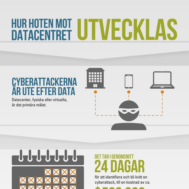 HUR HOTEN MOT DATACENTRET UTVECKLAS